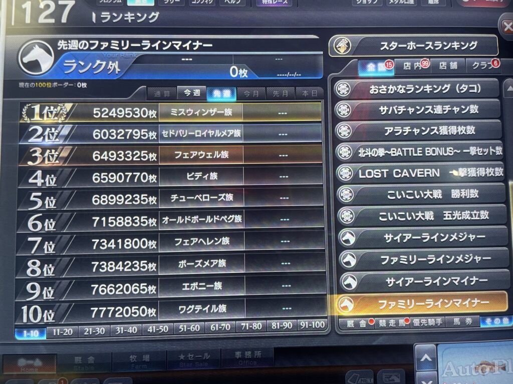 ファミリーラインマイナーランキング