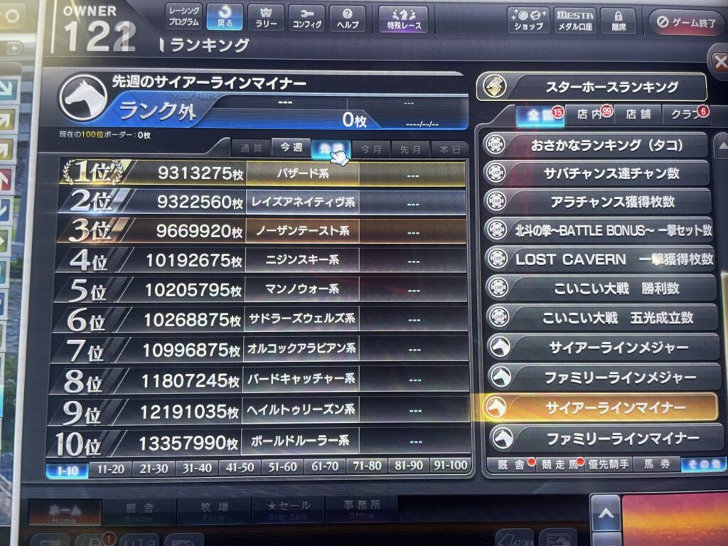 サイアーラインマイナーランキング